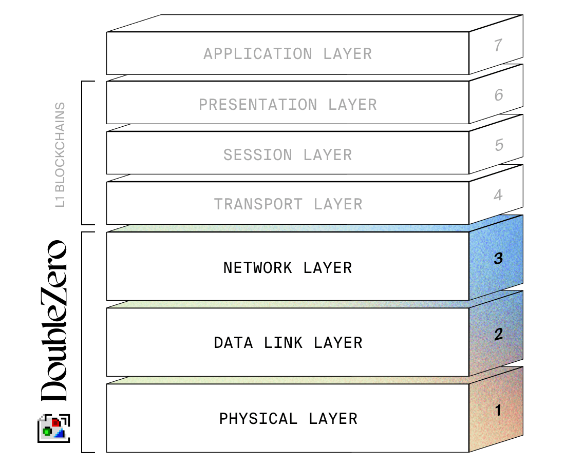 Increase Bandwidth